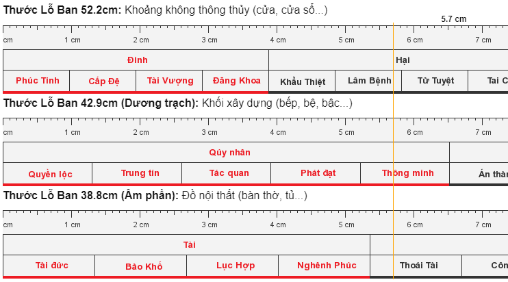 Thước lỗ ban trực tuyến